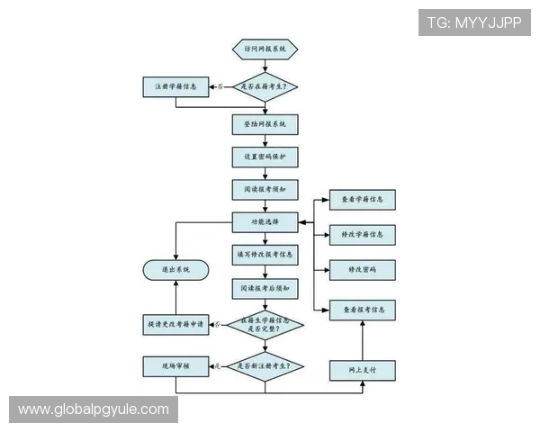 皇冠真人足球账号注册流程详细指南及常见问题解决方案