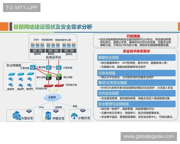 AG视讯安全网站的隐私保护措施与用户数据安全保障方案