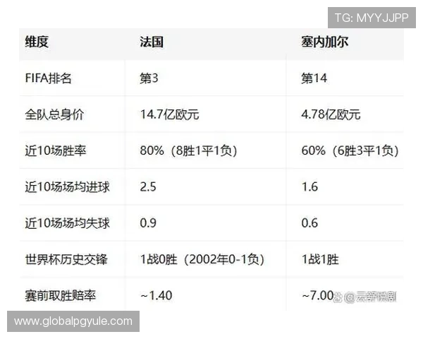 2026年世界杯法国队与塞内加尔队首发阵容预测及关键球员分析